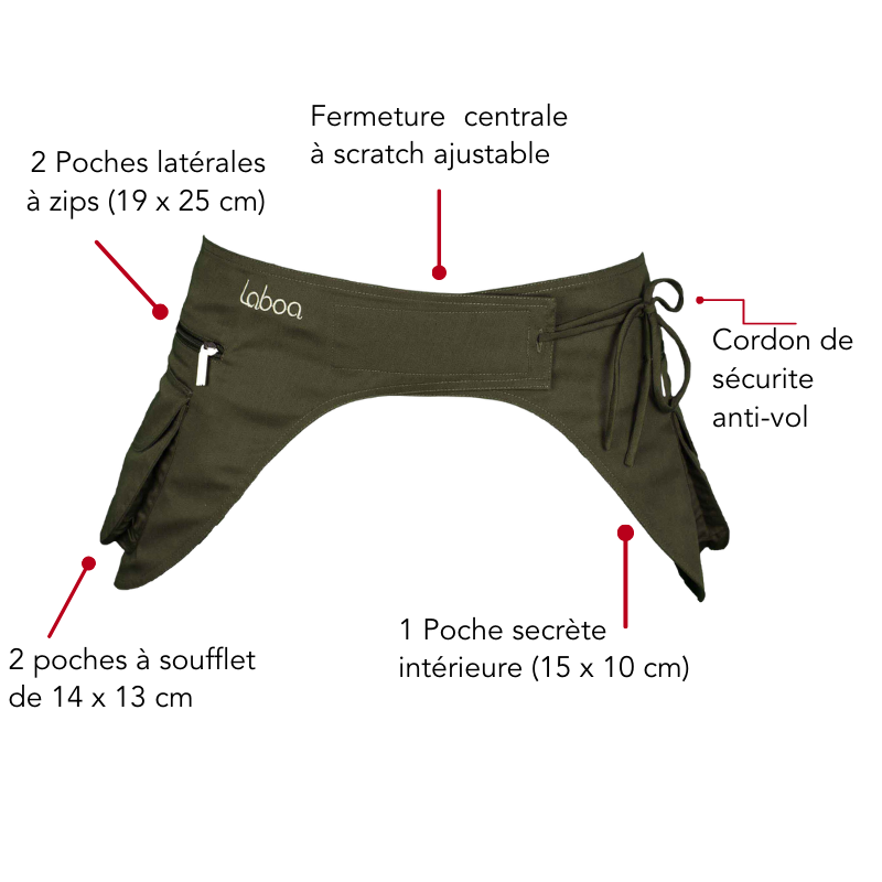 Sac Ceinture CLASSIK DOUBLE Jean Denim 5 poches Laboa – Résistant & tendance pour équitation, randonnée et sports outdoor